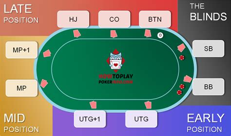 Poker Posicoes Utg