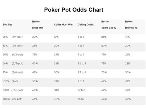 Poker Pot Odds Wiki