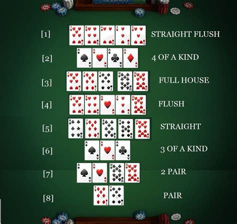 Poker Pravidla Hry Texas Holdem
