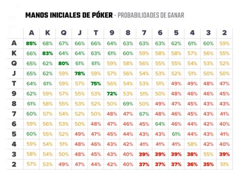 Poker Probabilidade Wikipedia A Enciclopedia Livre