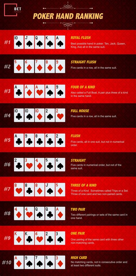Poker Razz Regeln