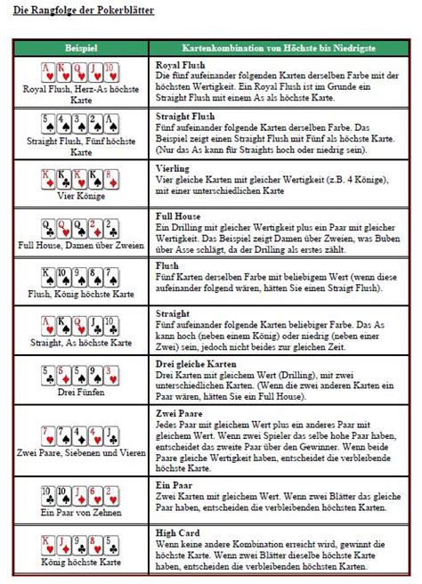 Poker Regeln Texas Holdem Bilder