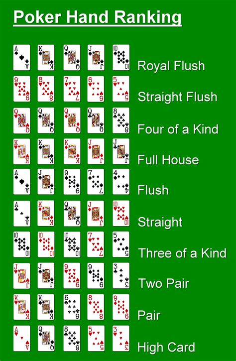 Poker Regels Kaarten