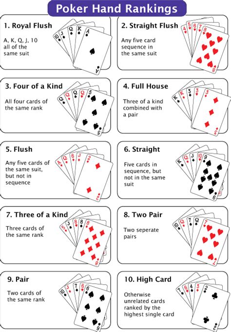 Poker Regels Waarde Chips