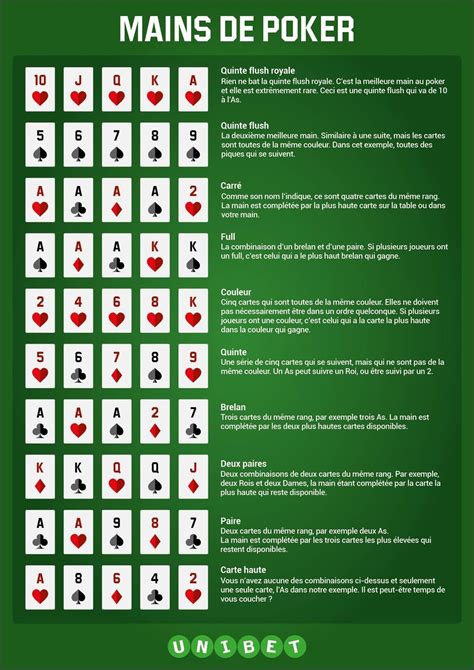Poker Regles Jeu