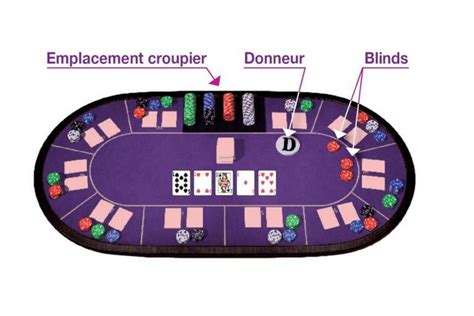 Poker Solucao Jeu