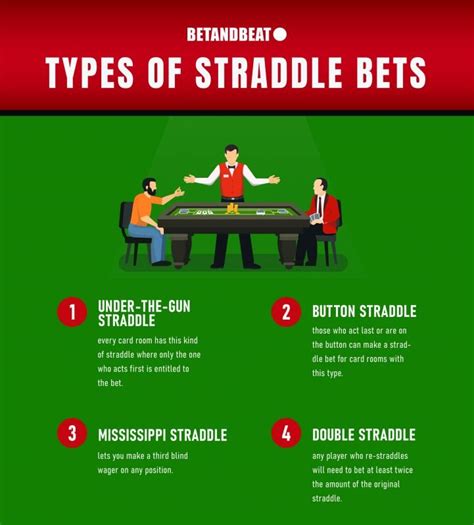 Poker Straddle Opcao