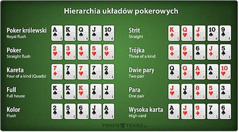 Poker Texas Holdem Kolejnosc