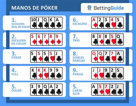 Poker Tipo De Jugadas