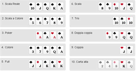 Poker Wikipedia Em Italiano