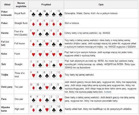 Poker Zasady Licytacji