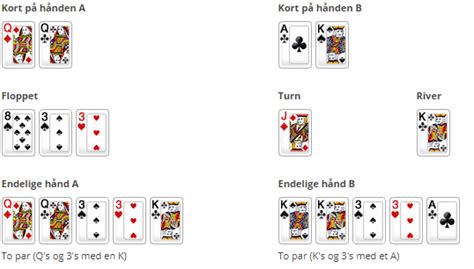 Pokerregler 2 Kort
