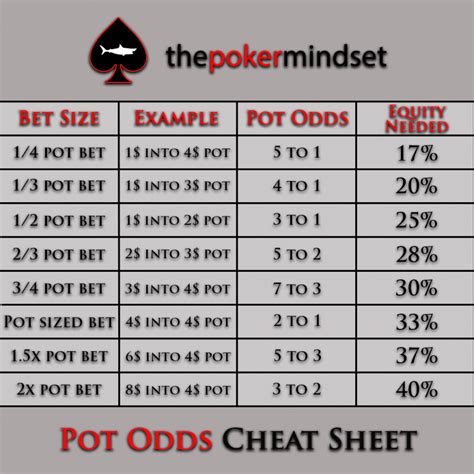 Pot Odds De Poker Estrategia