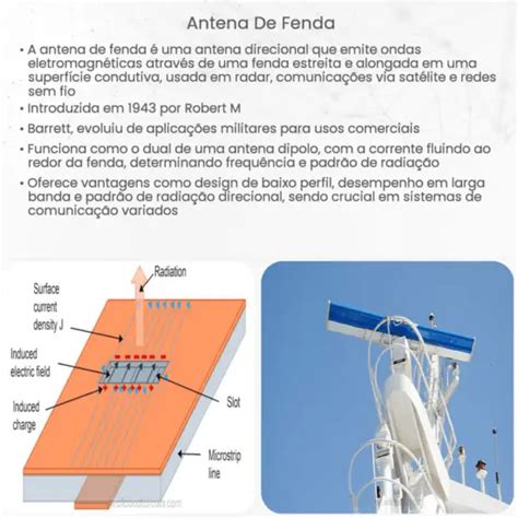 Praca De Fenda De Antena