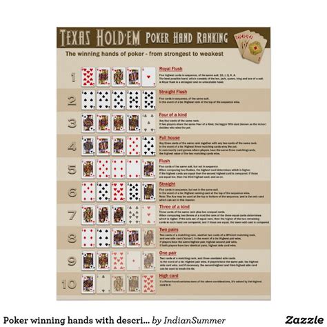 Pravidla Pro Texas Holdem Poker