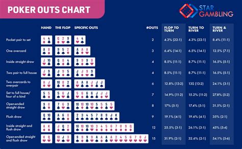 Pre Flop De Vitoria Calculadora De Probabilidades De Poker De Texas Holdem