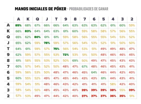 Probabilidade De Ser Tratados De Maos De Poker