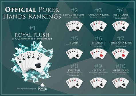 Probabilidades De Ficar Royal Flush Texas Holdem