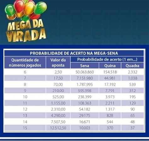 Probabilidades De Ganhar Merda