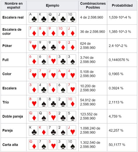 Probabilidades De Poker Texas Holdem
