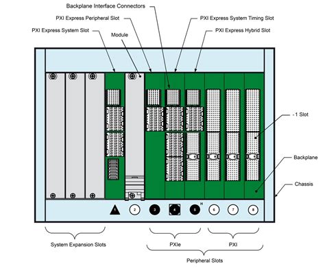 Pxi 18 Slots Do Painel Frontal Protetor