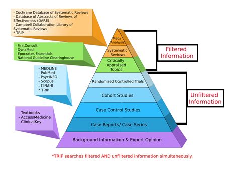 Pyramid Review 2024