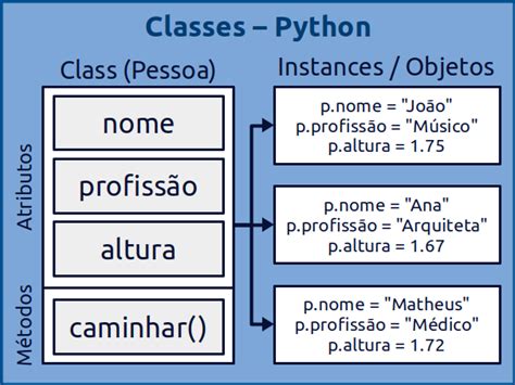 Python Slots Atributo De Classe