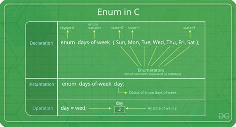 Qt Sinal De Fenda Parametro De Enum