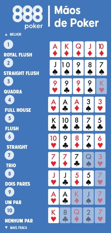Quantas Casa De Maos De Poker Pode Ser Criado