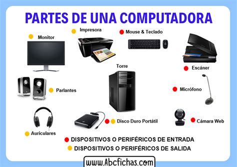 Que Es Un Ranhura En Una Computadora