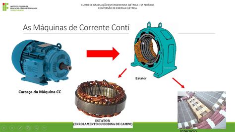 Ranhuras Da Maquina Cc