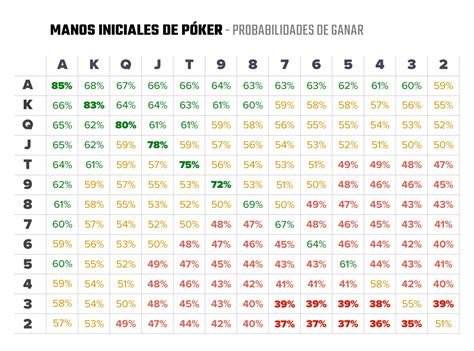 Ranking De Mao De Poker De Probabilidade