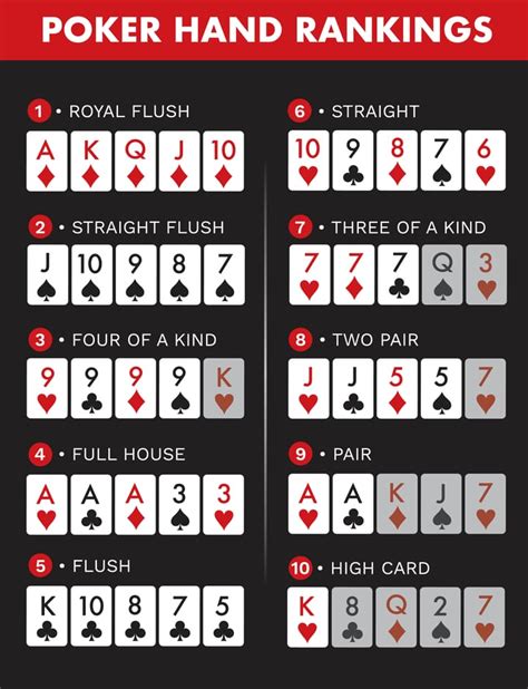 Ranking De Mao De Poker De Texas Holdem