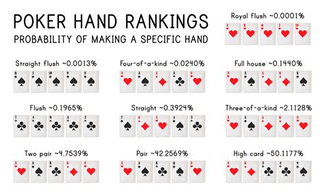 Razz Poker Rankings Da Mao