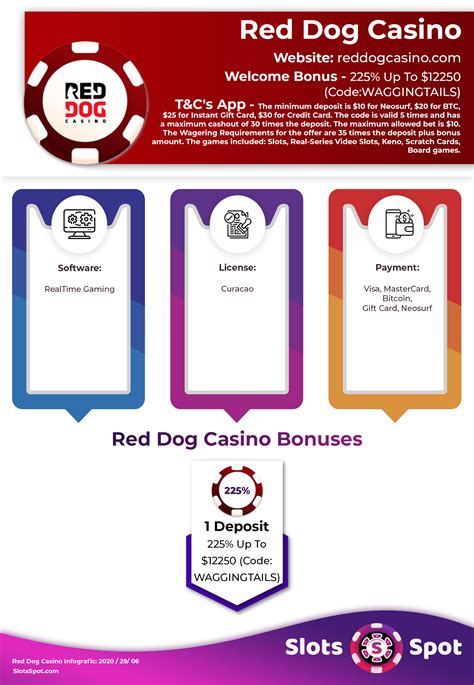 Red Dog Pokerstars
