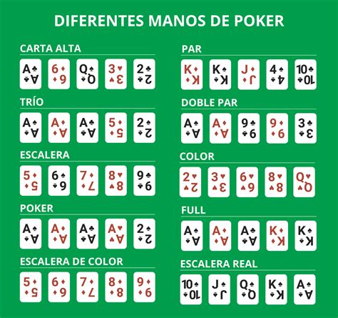 Reglas De Poker Descubierto