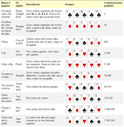 Reglas De Poker Puntajes