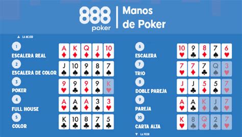 Reglas De Poker Puntuacion