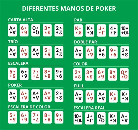 Reglas Del Poker Cuando Hay Cor