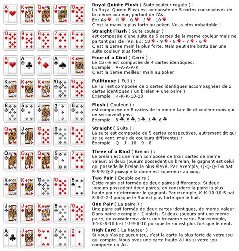 Regle De Jeux De Poker Omaha