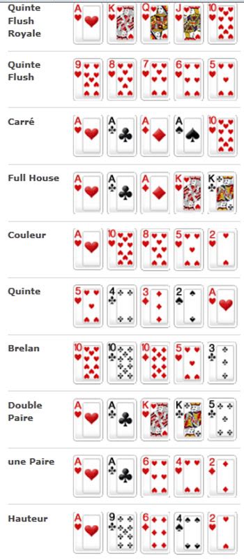 Regle Du Jeu De Poker Wikipedia