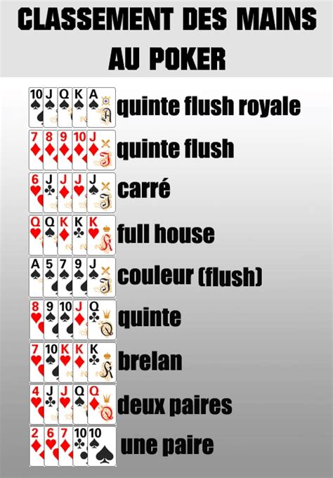 Regle Poker Classique Imprimer