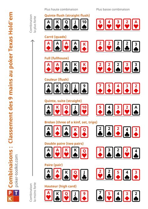 Regle Poker Egalite Suite