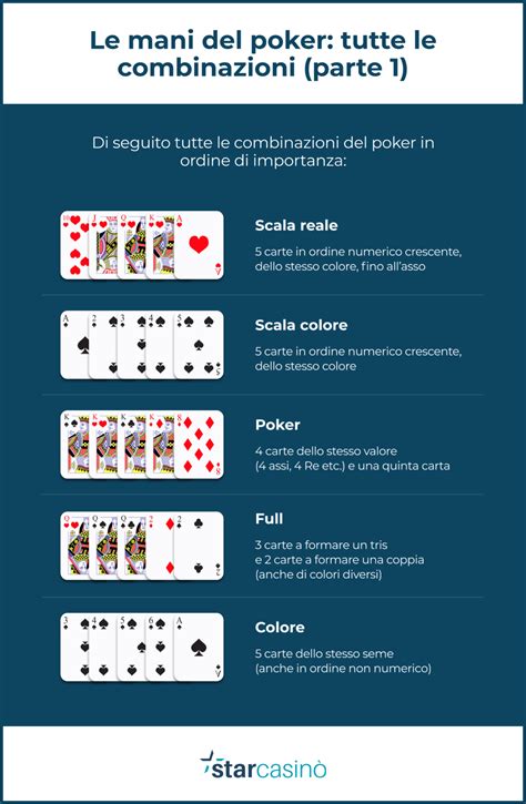 Regole Del Poker Classico Wikipedia