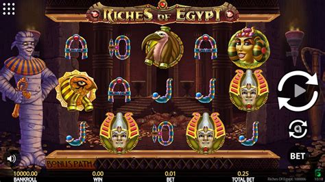 Riches Of Egypt Novibet