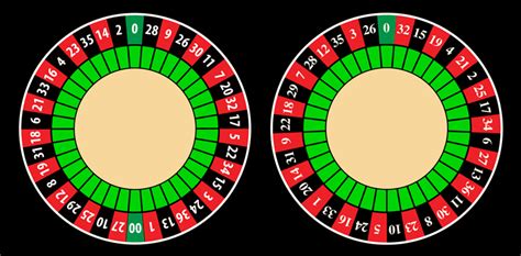 Roleta Americana Layout