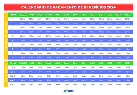 Roleta Beneficio 2024