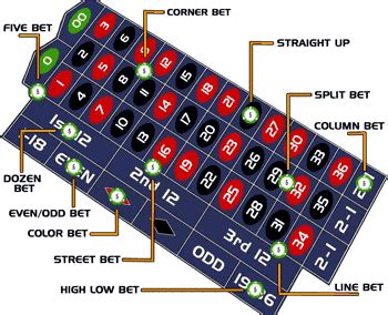 Roleta Maquina Dicas De William Hill