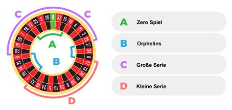 Roleta Spielregeln Kostenlos