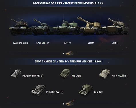 Roleta World Of Tanks